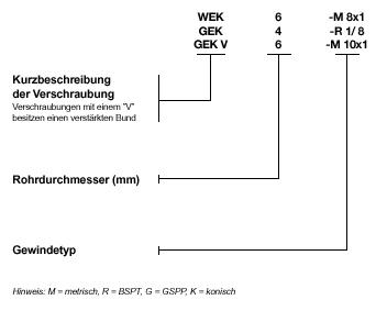 Schnellsteckverschraubung