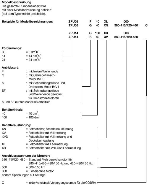 Typenschlüssel Pumpenmodelle ZPU08, ZPU14 und ZPU24